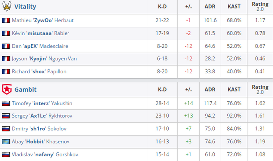 成都AG超玩会夺得KPL四连冠激荡电竞风云