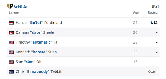 沙特电竞投资新高峰200家俱乐部与7000万美元奖金池