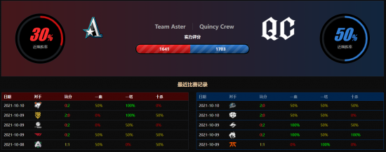 AI教练GameSkill助力职业战队冲击国际电竞赛事